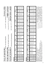 Preview for 15 page of Johnson Pump F7B-5001 Instruction Manual