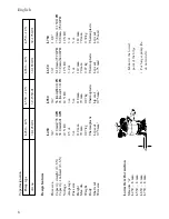 Предварительный просмотр 6 страницы Johnson Pump L450 Instruction Manual