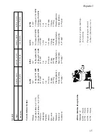 Предварительный просмотр 15 страницы Johnson Pump L450 Instruction Manual