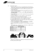 Предварительный просмотр 35 страницы Johnson Pump MCHC Instruction Manual