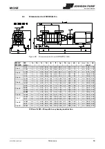 Предварительный просмотр 54 страницы Johnson Pump MCHC Instruction Manual