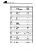 Предварительный просмотр 73 страницы Johnson Pump MCHC Instruction Manual