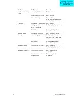 Preview for 20 page of Johnson Pump MDR Series Instruction Manual