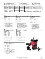 Preview for 3 page of Johnson Pump SPX FLOW 1000 GPH Instruction Manual