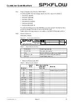 Preview for 21 page of Johnson Pump SPX Flow CombiBlocHorti Series Instruction Manual