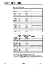 Preview for 22 page of Johnson Pump SPX Flow CombiBlocHorti Series Instruction Manual