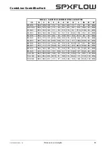 Preview for 47 page of Johnson Pump SPX Flow CombiBlocHorti Series Instruction Manual