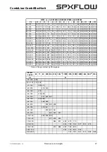 Preview for 49 page of Johnson Pump SPX Flow CombiBlocHorti Series Instruction Manual