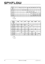 Preview for 50 page of Johnson Pump SPX Flow CombiBlocHorti Series Instruction Manual