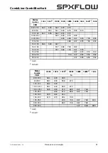 Preview for 53 page of Johnson Pump SPX Flow CombiBlocHorti Series Instruction Manual