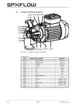 Preview for 56 page of Johnson Pump SPX Flow CombiBlocHorti Series Instruction Manual