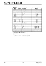 Preview for 60 page of Johnson Pump SPX Flow CombiBlocHorti Series Instruction Manual