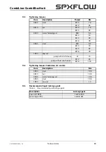 Preview for 65 page of Johnson Pump SPX Flow CombiBlocHorti Series Instruction Manual