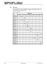 Preview for 66 page of Johnson Pump SPX Flow CombiBlocHorti Series Instruction Manual