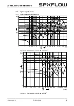 Preview for 67 page of Johnson Pump SPX Flow CombiBlocHorti Series Instruction Manual