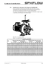 Preview for 71 page of Johnson Pump SPX Flow CombiBlocHorti Series Instruction Manual