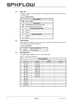 Preview for 16 page of Johnson Pump SPX Flow CombiLineBloc Instruction Manual