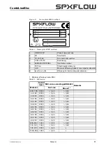 Preview for 23 page of Johnson Pump SPX Flow CombiLineBloc Instruction Manual