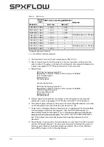 Preview for 24 page of Johnson Pump SPX Flow CombiLineBloc Instruction Manual