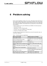 Preview for 33 page of Johnson Pump SPX Flow CombiLineBloc Instruction Manual