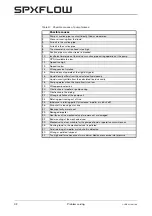 Preview for 34 page of Johnson Pump SPX Flow CombiLineBloc Instruction Manual