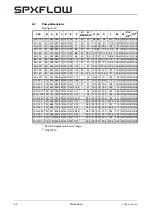 Preview for 46 page of Johnson Pump SPX Flow CombiLineBloc Instruction Manual