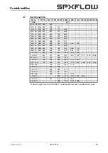 Preview for 47 page of Johnson Pump SPX Flow CombiLineBloc Instruction Manual