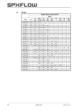 Preview for 48 page of Johnson Pump SPX Flow CombiLineBloc Instruction Manual