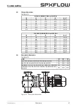 Preview for 49 page of Johnson Pump SPX Flow CombiLineBloc Instruction Manual