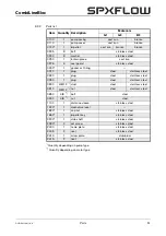 Preview for 53 page of Johnson Pump SPX Flow CombiLineBloc Instruction Manual