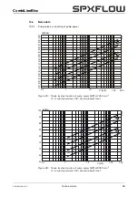 Preview for 61 page of Johnson Pump SPX Flow CombiLineBloc Instruction Manual