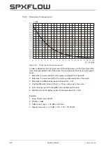 Preview for 62 page of Johnson Pump SPX Flow CombiLineBloc Instruction Manual