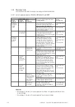 Preview for 12 page of Johnson Pump SPX FLOW TopGear GM Instruction Manual