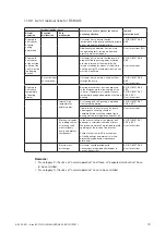 Preview for 13 page of Johnson Pump SPX FLOW TopGear GM Instruction Manual