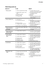 Preview for 7 page of Johnson Pump SPX FLOW WPS 2.9 Instruction Manual