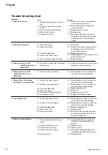 Preview for 12 page of Johnson Pump SPX FLOW WPS 2.9 Instruction Manual