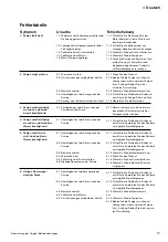 Preview for 17 page of Johnson Pump SPX FLOW WPS 2.9 Instruction Manual