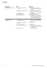 Preview for 24 page of Johnson Pump SPX FLOW WPS 2.9 Instruction Manual