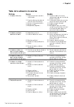 Preview for 29 page of Johnson Pump SPX FLOW WPS 2.9 Instruction Manual