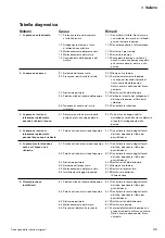 Preview for 35 page of Johnson Pump SPX FLOW WPS 2.9 Instruction Manual