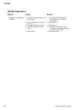 Preview for 36 page of Johnson Pump SPX FLOW WPS 2.9 Instruction Manual