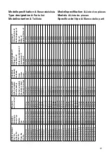 Preview for 37 page of Johnson Pump SPX FLOW WPS 2.9 Instruction Manual