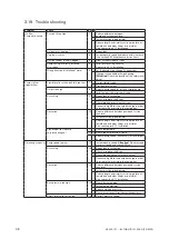 Preview for 38 page of Johnson Pump SPXFLOW TG BLOC15-50 Instruction Manual