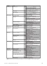 Preview for 39 page of Johnson Pump SPXFLOW TG BLOC15-50 Instruction Manual