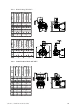 Preview for 59 page of Johnson Pump SPXFLOW TG BLOC15-50 Instruction Manual