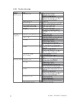 Preview for 40 page of Johnson Pump TG GS15-50 Instruction Manual