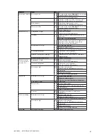 Preview for 41 page of Johnson Pump TG GS15-50 Instruction Manual