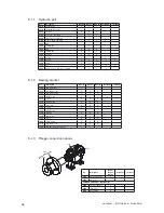 Preview for 58 page of Johnson Pump TG GS15-50 Instruction Manual