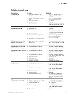 Preview for 7 page of Johnson Pump WD 2.9 Instruction Manual