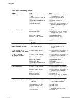 Preview for 12 page of Johnson Pump WD 2.9 Instruction Manual